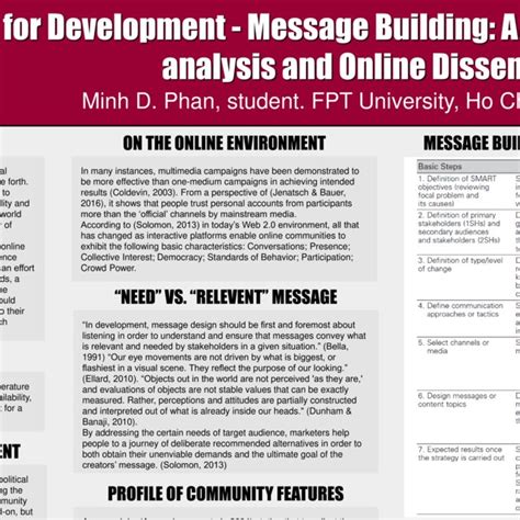 Key Elements of Communication Strategy 的图像结果