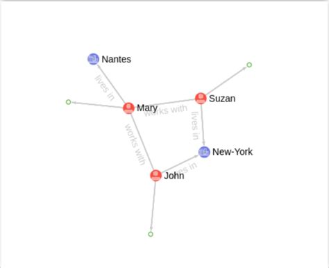 JavaScript Diagram Libraries 的图像结果