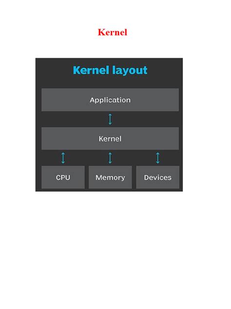 Image result for Kernel Programming Language Automat Diagram