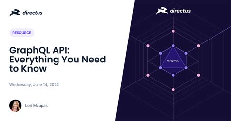 Image result for Graphql API