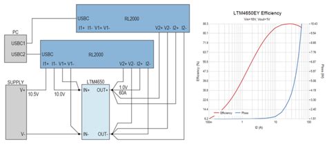 EVAL-LTPA-RL2000 User Guide [Analog Devices Wiki]