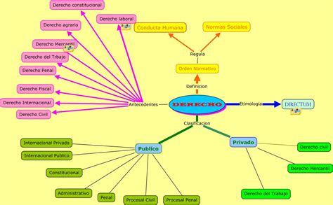 Image result for CmapTools Mapa Conceitual