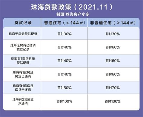 最新最全！2023年上海买房首付比例及贷款政策！买房必看！ - 知乎