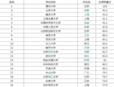 2017年江苏13市人均可支配收入排名 宿迁增幅9.5%