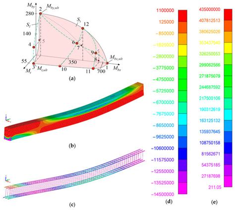 Local Fracture of a Reinforced Concrete Beam Under High-Velocity Impact ...