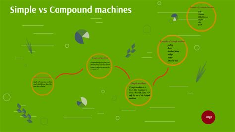Image result for Simple Machine vs Compound Machine