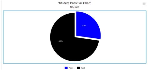 Image result for Matplotlib Pie-Chart Colour