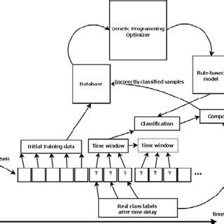 Algorithm Termination Illustration 的图像结果