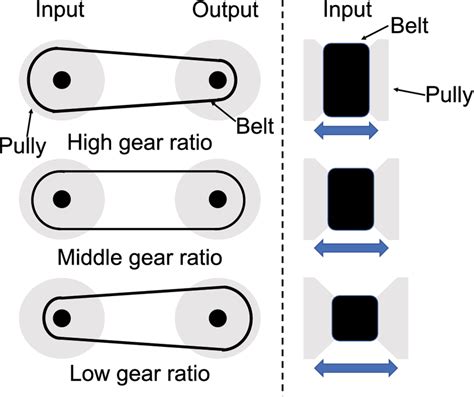 Image result for CVT Drivetrain