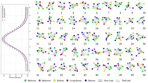 Automated Residential Bubble Diagram Generation Based on Dual-Branch ...