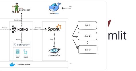 Image result for Big Data Designs for Streaming Processing