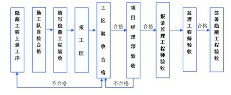 桩承台施工工艺标准-基础结构-筑龙建筑施工论坛