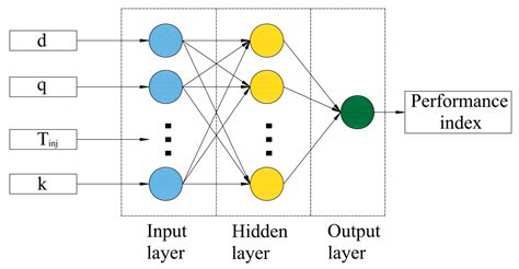 Using Particle Swarm Optimization with Backpropagation Neural Networks ...