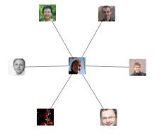 JavaScript Draw Lineage Graph 的图像结果