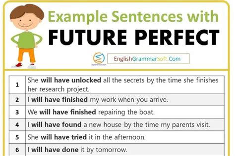 Future Perfect Sentence Structure 的图像结果