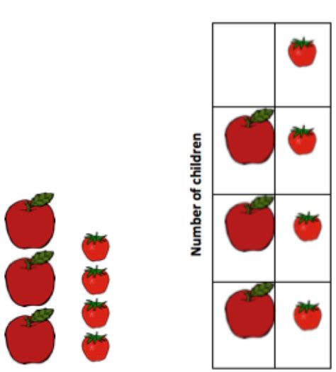Image result for How Create Data On Math