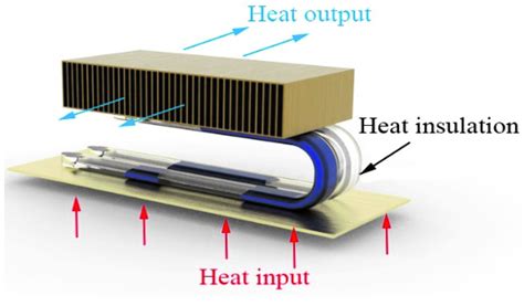 Thermal Performance of the Thin Heat Pipe for Cooling of Solid-State Drives