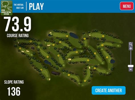 Image result for USGA Course Rating Guide