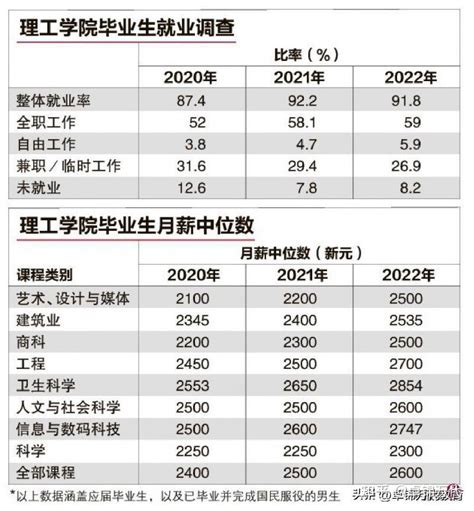 2020年，四川省企业工资中位数5.47万元，金融业排位最高_行业