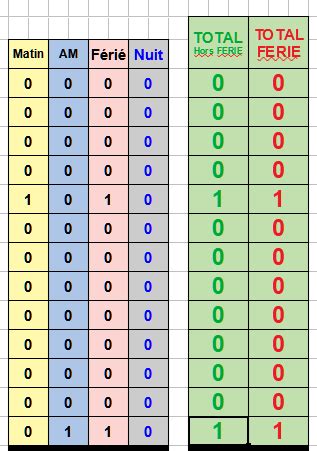 Calcul LibreOffice 的图像结果