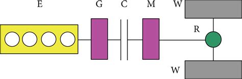 Image result for Parallel Key Electric Motor