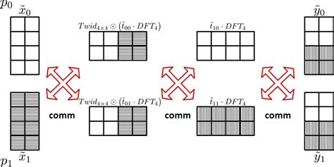 Image result for Cooley and Tukey Algorithm