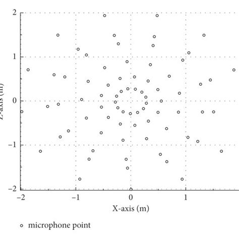 Image result for Microphone Array Symbol