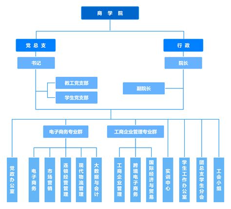 昆明积大企业商学院