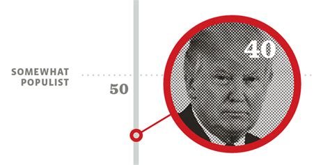 Populism 的图像结果