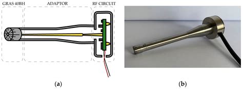 Sphygmomanometer Dynamic Pressure Measurement Using a Condenser Microphone