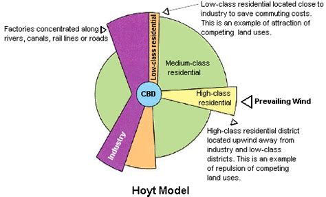 Urbanization Sector Model 的图像结果