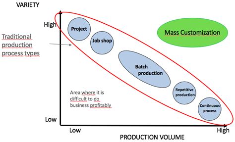 Mass Customization 的图像结果