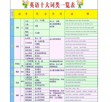 发音、拼写、词汇、语法：一篇文章看懂英式英语和美式英语的区别 - 知乎