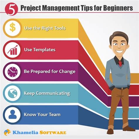 Image result for Project Management Tips Alphabatically