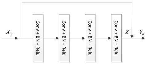 A Multi-Scale Feature Extraction-Based Normalized Attention Neural ...