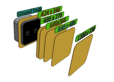 Image result for Image Pattern for Depth Camera