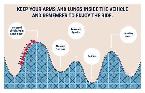 Nicotine Withdrawal Timeline What To Expect And Symptoms Smoking: - timeline of nicotine withdrawal symptoms