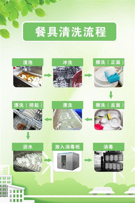 餐具消毒工艺流程图餐具清洗消毒流程图2022已更新今日推荐