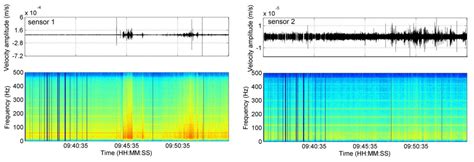 Sensors | Special Issue : Sensors for Fluid Leak Detection