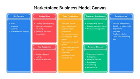 PowerPoint Model Template 的图像结果