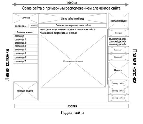 Как заполнять техническое задание на разработку сайта?