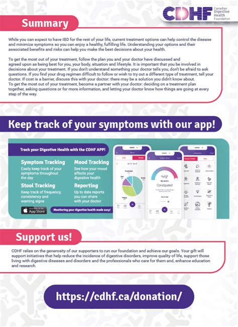 Image result for How to Use IBD