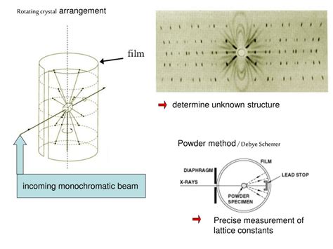 Image result for Loop for Crystal Diffraction