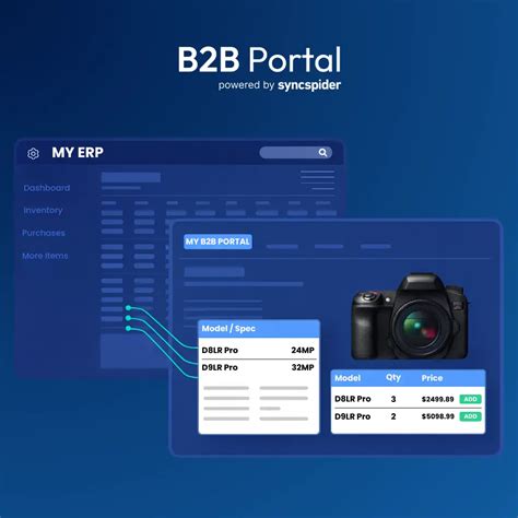 B2B-E-Commerce-Plattform | All-in-One-Lösung – SyncSpider