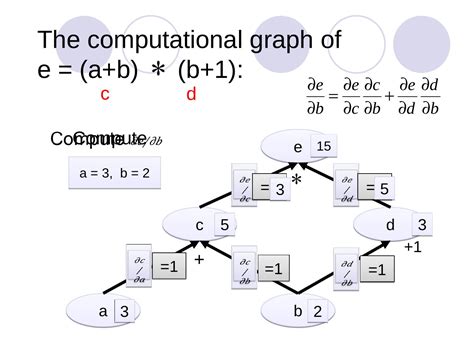 Backpropagation Algorithm & Gradient Descent Algorithm Project 的图像结果