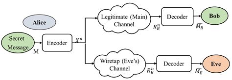A Review of Fundamental Optimization Approaches and the Role of AI ...