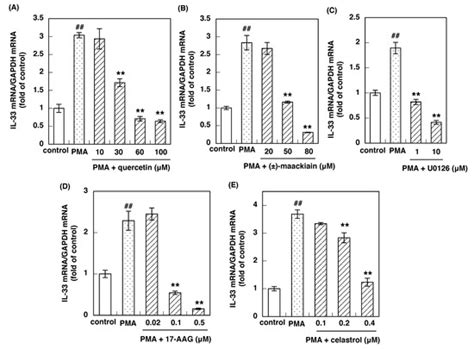 Effects of Syo-seiryu-to and Its Constituent Crude Drugs on Phorbol ...