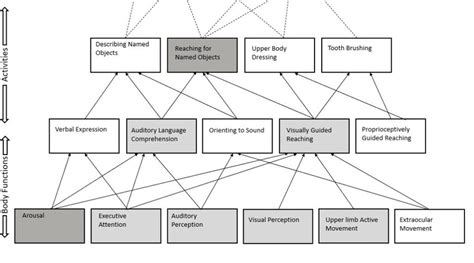 Image result for Sample Architecture Diagram of Java APIs Spring Batch PPT