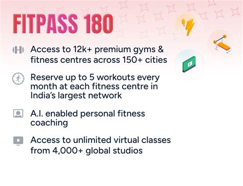 Best Gyms, Nutritionist & Fitness Studios in Mysore | FITPASS