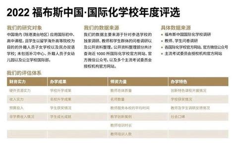 2022年北京国际学校排名与收费标准 - 知乎